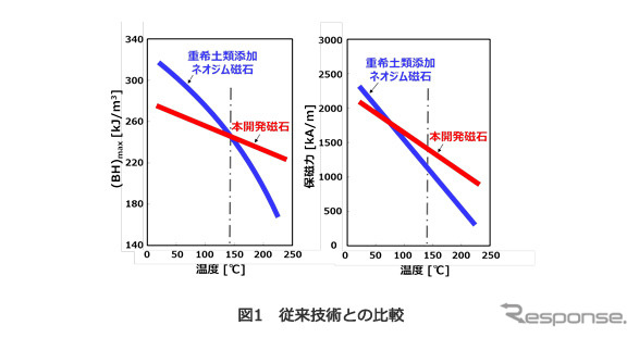 従来技術との比較