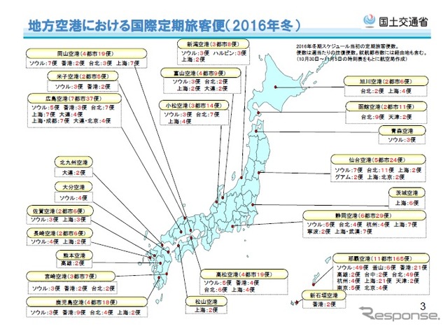 地方空港での国際線定期旅客便（2016年冬）