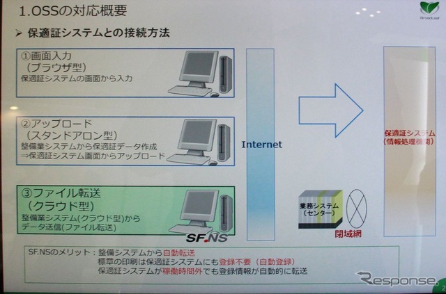 OSSサイトでの手入力や作業が不要になる