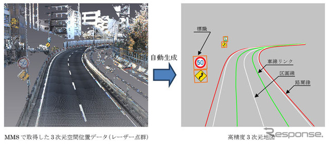 高精度3次元地図向け自動図化技術