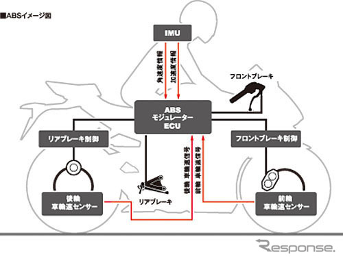 CBR1000RR ABSイメージ図