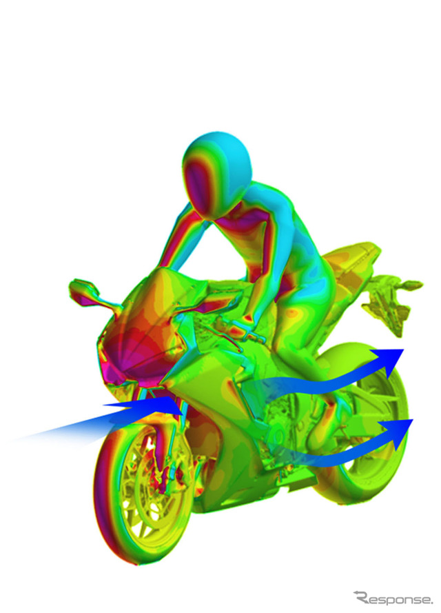 CBR1000RR エアマネジメントイメージ図