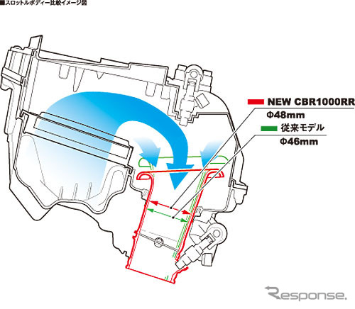 CBR1000RR スロットルボディー比較イメージ図