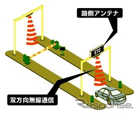 ETCユニットのセットアップ状況---何台でしょう?