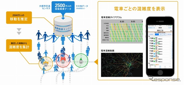 混雑回避イメージ