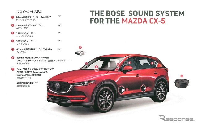 新型CX-5に搭載された『BOSEサウンドシステム』のシステム図。計算された音作りで最適な音場が広がる