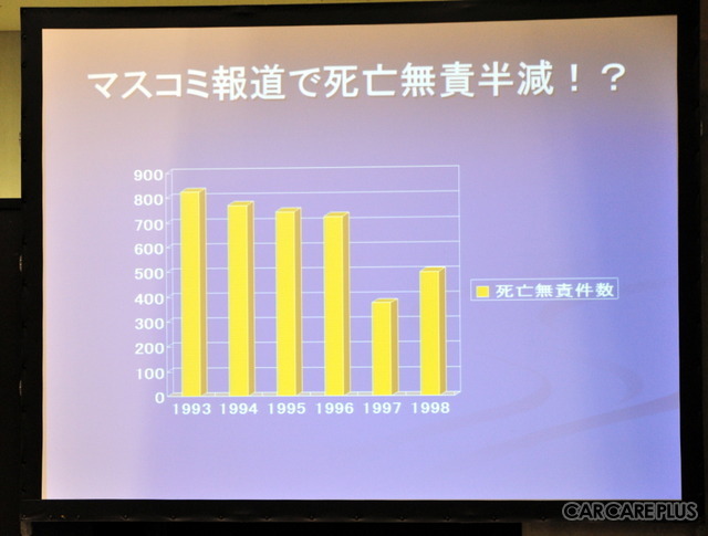 柳原氏の記事がきっかけで、自賠責の支払い査定基準が見直された