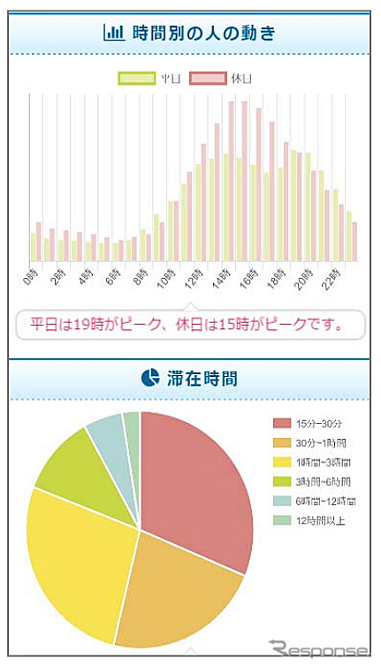 ゼンリンいつもNAVI マルチ お花見特集