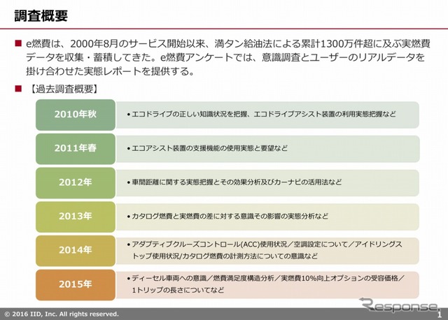 過去調査概要