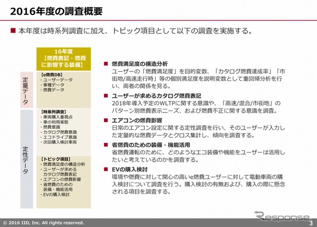 2016年度調査概要