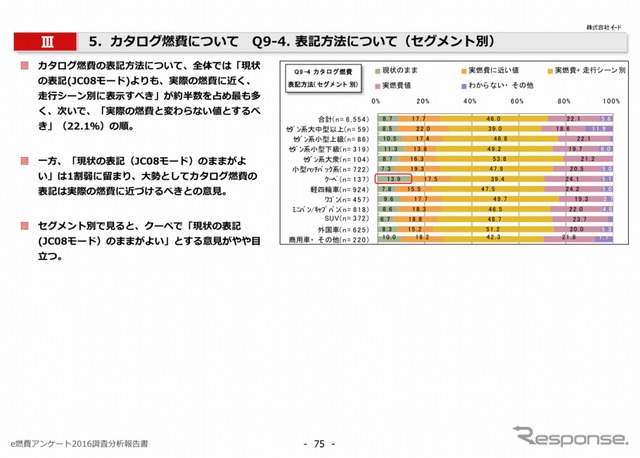ユーザーが求めるカタログ燃費表記