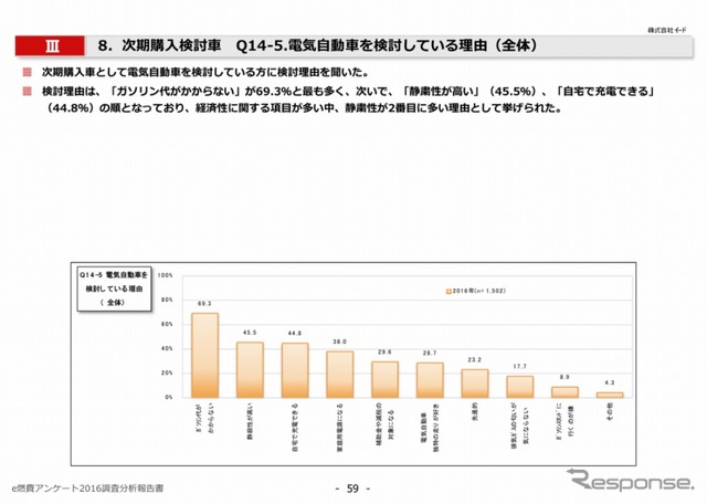 電気自動車（EV）の購入検討