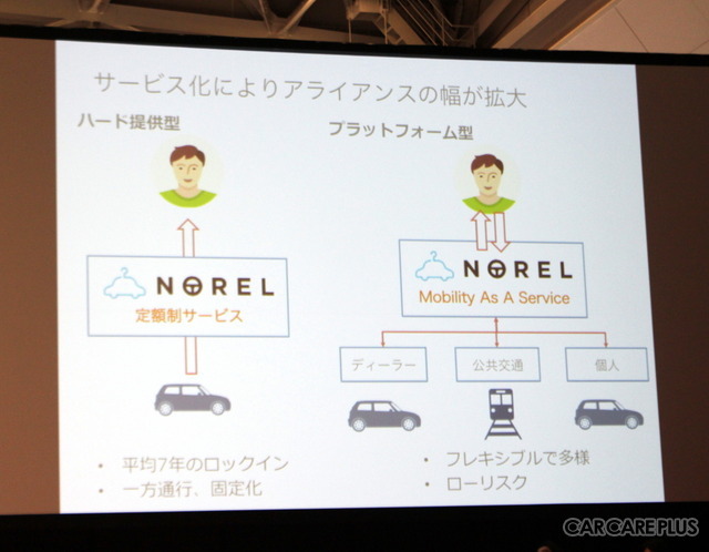 IDOMは「プラットフォーム型」のサービス展開を構想している