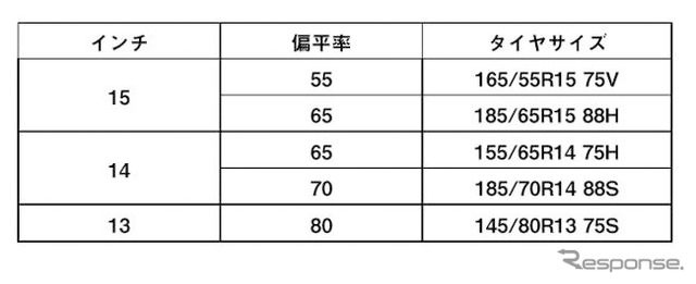 タイヤサイズ