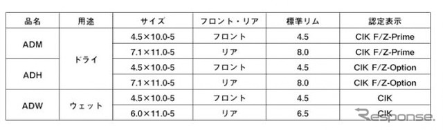 発売サイズ