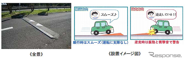 舗装面にくさび型の非対称の段差を設置し、衝撃により 逆走車両に注意喚起する（大成ロテック）