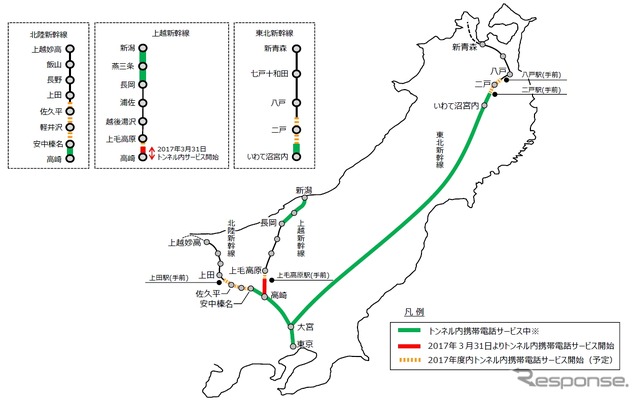 JR東日本が運営する新幹線の携帯電話サービス導入区間。高崎駅から上毛高原駅の手前まで（赤）は3月31日から利用できる。