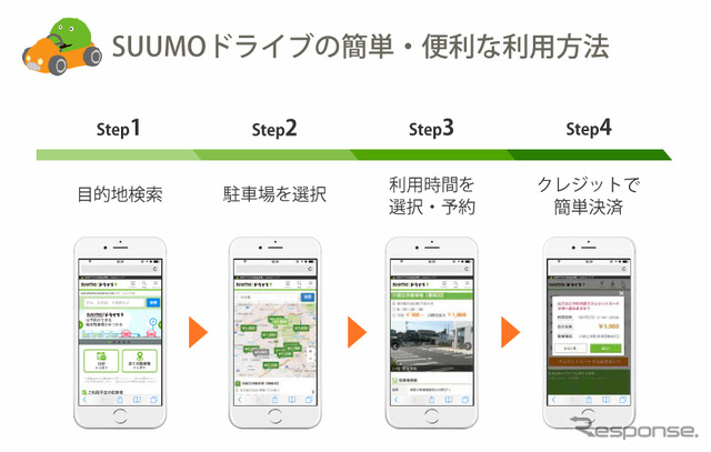 SUUMOドライブ