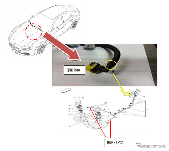 改善箇所（燃料パイプ）