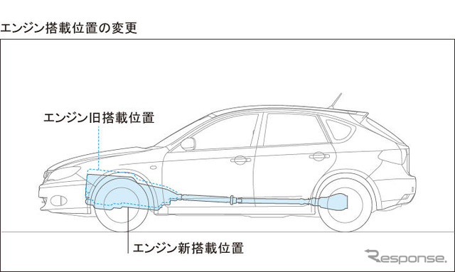 【スバル インプレッサ 新型発表】MT/ATで異なるAWD方式