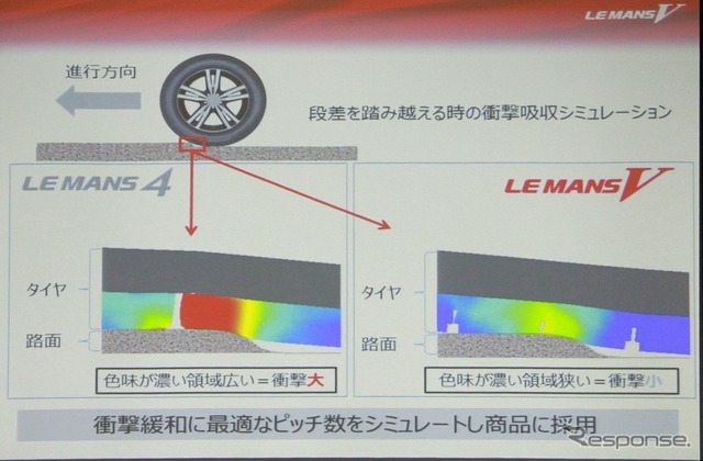 ダンロップ タイヤテクニカルセンター