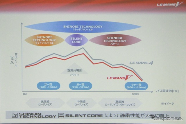 「ゴー音」「ガー音」「シャー音」どれも提言