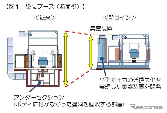 塗装ブース（断面視）