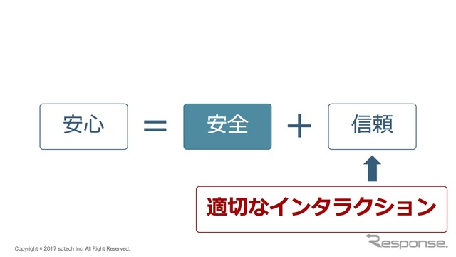 エスディーテック株式会社鈴木啓高取締役資料より