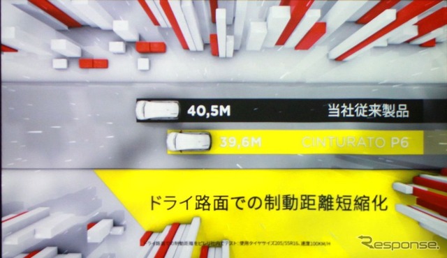 ドライ性能、ウェット性能を向上