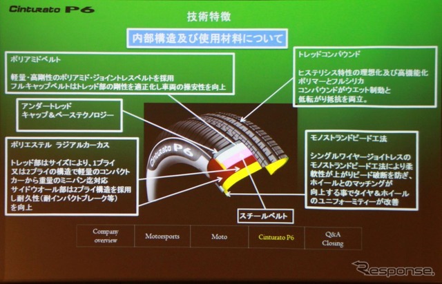 新タイヤの設計ポイント