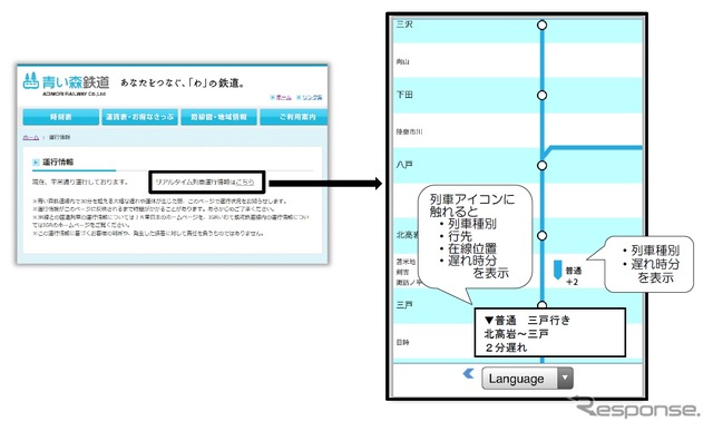 「リアルタイム列車運行情報」の画面イメージ（右）。青い森鉄道ウェブサイト（左）からアクセスできる。