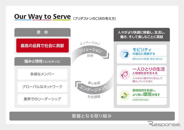 Our Way to Serve