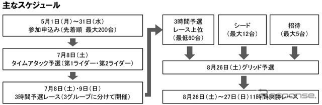 2017年 もて耐 主なスケジュール