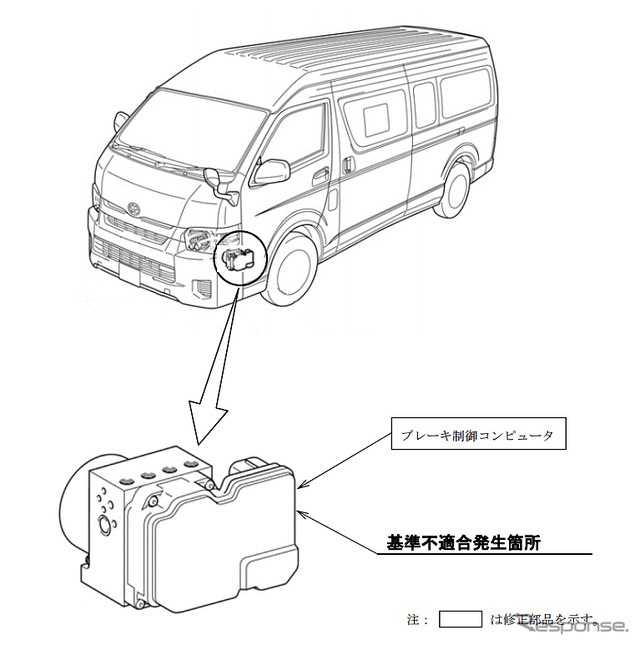 改善箇所