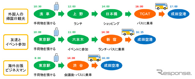 モデルコース