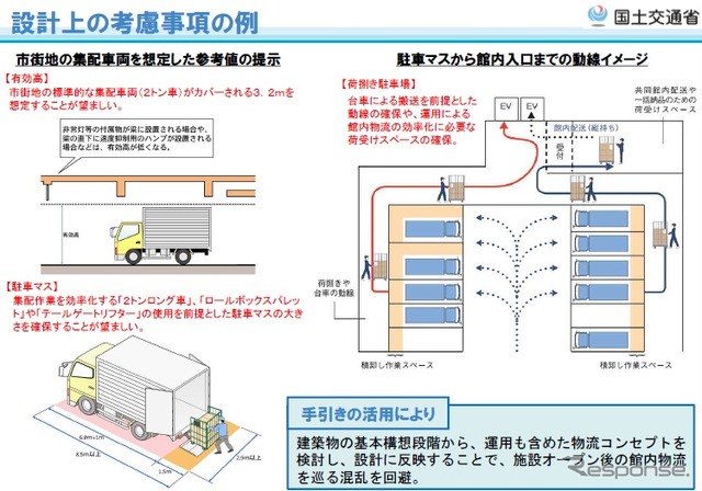 「物流を考慮した建築物の設計・運用について」の手引き