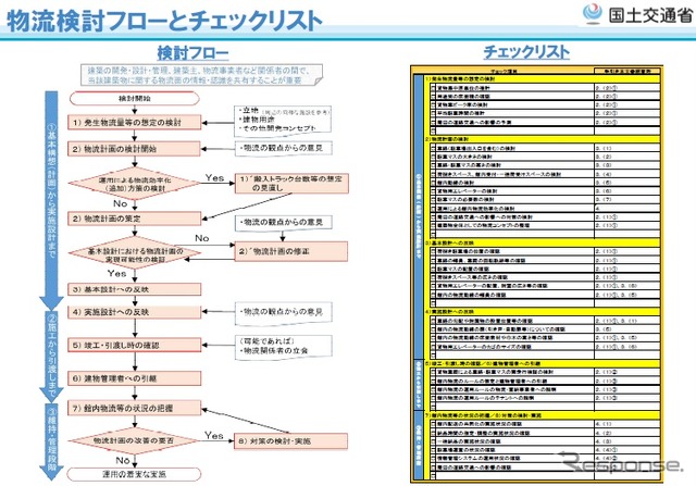 「物流を考慮した建築物の設計・運用について」の手引き