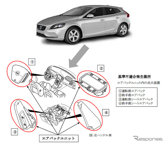 改善箇所