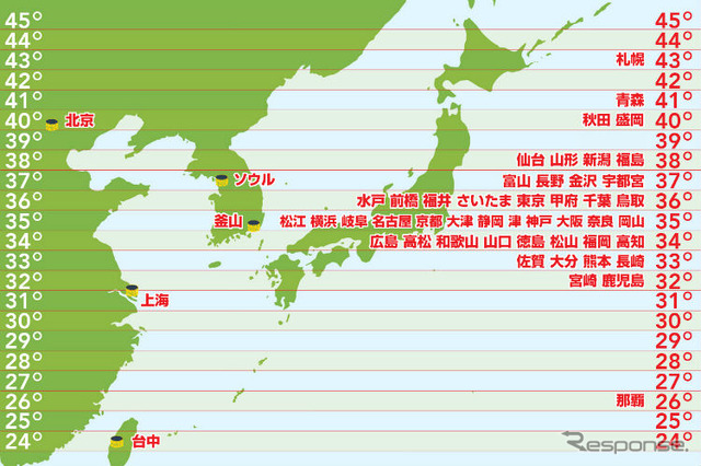 日本の主要都市の緯度