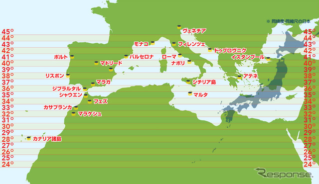 日本の主要都市と同緯度（ヨーロッパ）