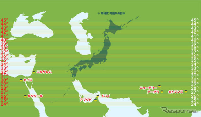 日本の主要都市と同緯度（中近東）