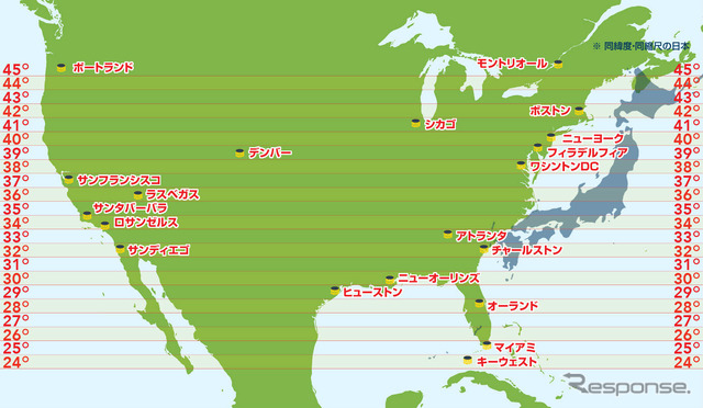 日本の主要都市と同緯度（北米）