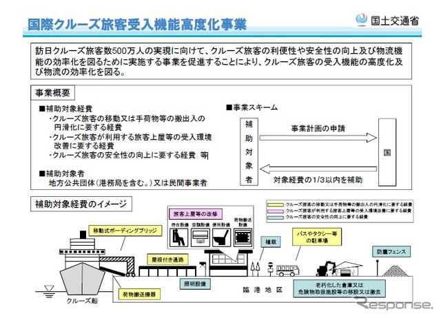 国際クルーズ旅客受入機能高度化事業の概要