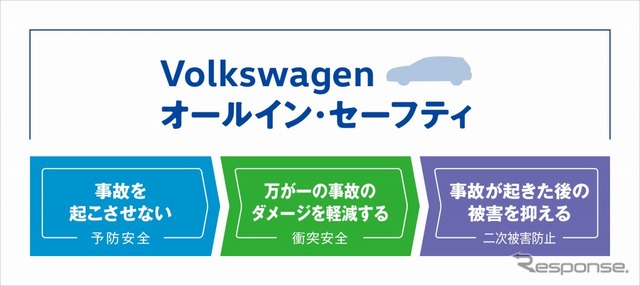 Volkswagen オールイン・セーフティ