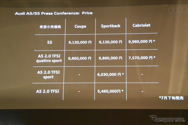 アウディ A5シリーズ 新型 発表会