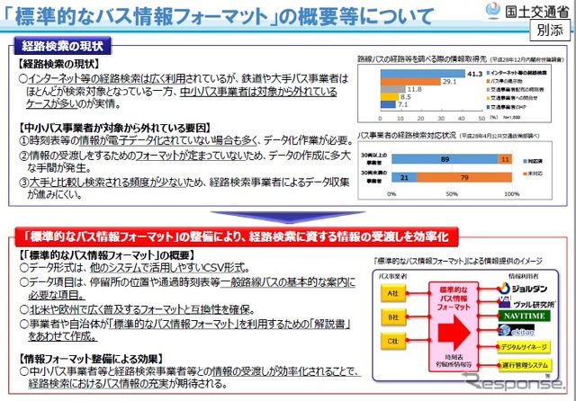 標準的なバス情報フォーマットの概要