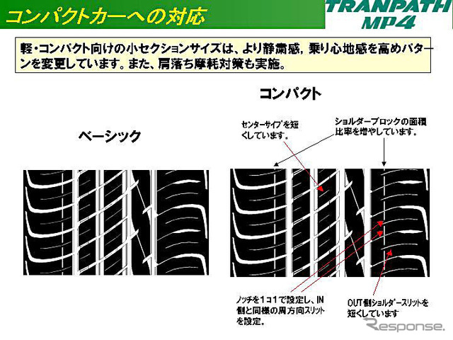 【ラジアルタイヤ徹底ガイド】車重の軽いミニバンのための最適設計…トーヨー トランパスMP4 for コンパクトミニバン