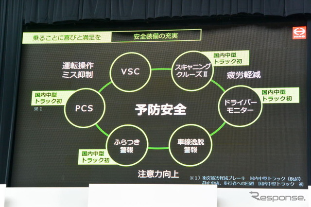 日野レンジャー新型発表会