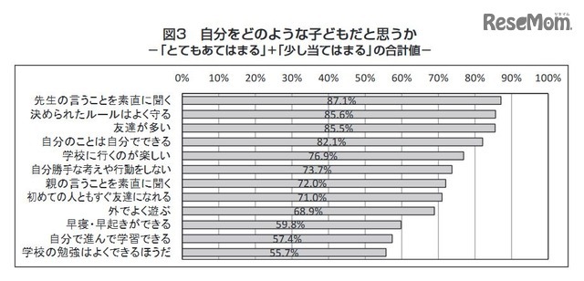自分自身をどのような子どもだと思うか（児童生徒調査）　（c）日本教材文化研究財団