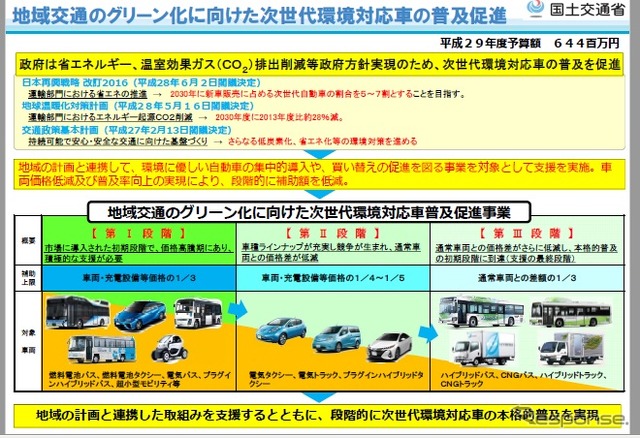 地域交通グリーン化事業の概要